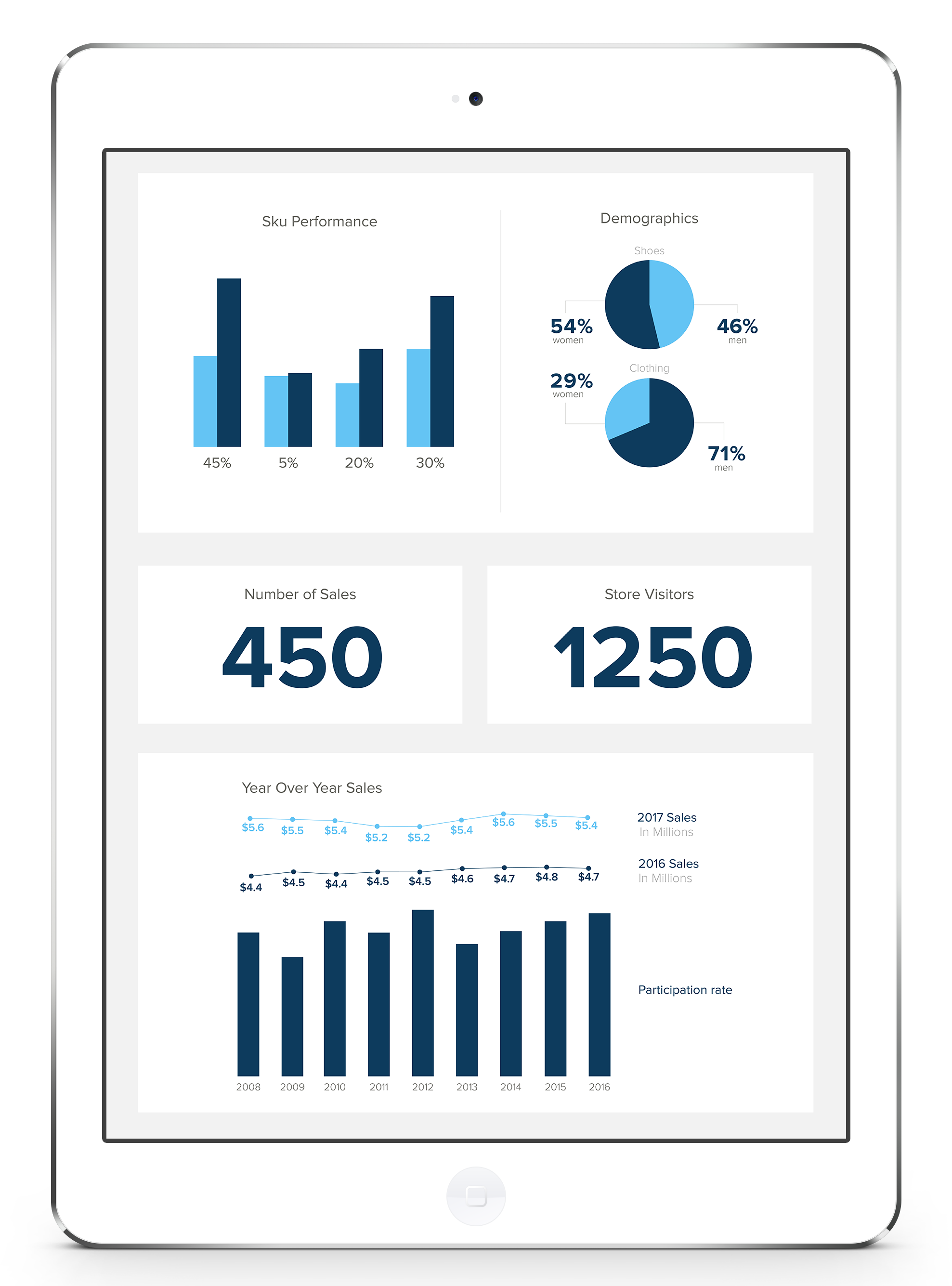 analysis mockup